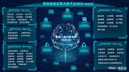 化工智能領(lǐng)跑者 創(chuàng)新驅(qū)動下的工業(yè)互聯(lián)網(wǎng)典范